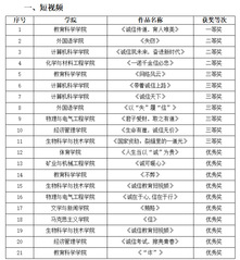 我校开展2024年“诚以养德 ...